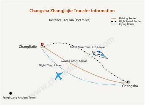 湘陰到長沙多久時間：探究交通方式與時效的多元視角